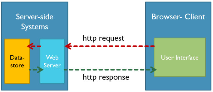 HTTP-request-response-model.png.37f972ce788619a41c71eb30505f588e.png